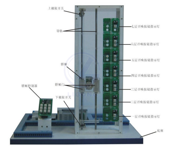 LG-DT7F型 教學實訓組合電梯模型