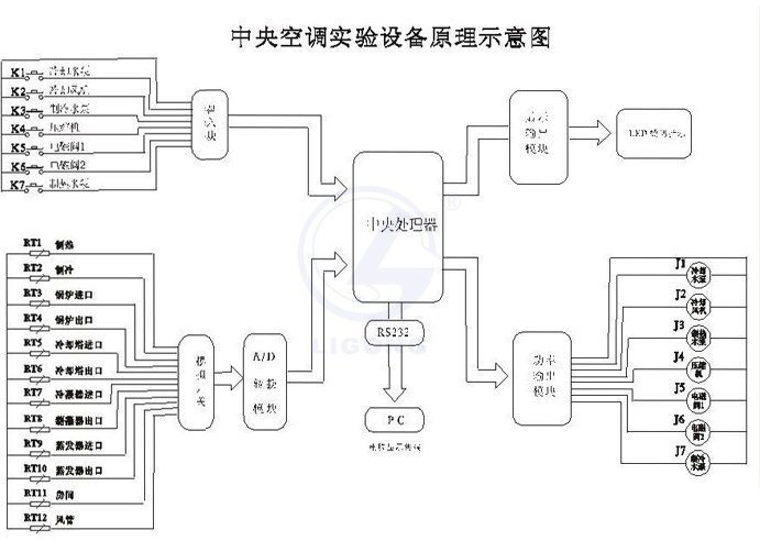 中央空調(diào)原理圖